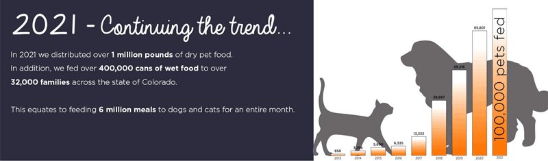 2021 - Continuing the trend.