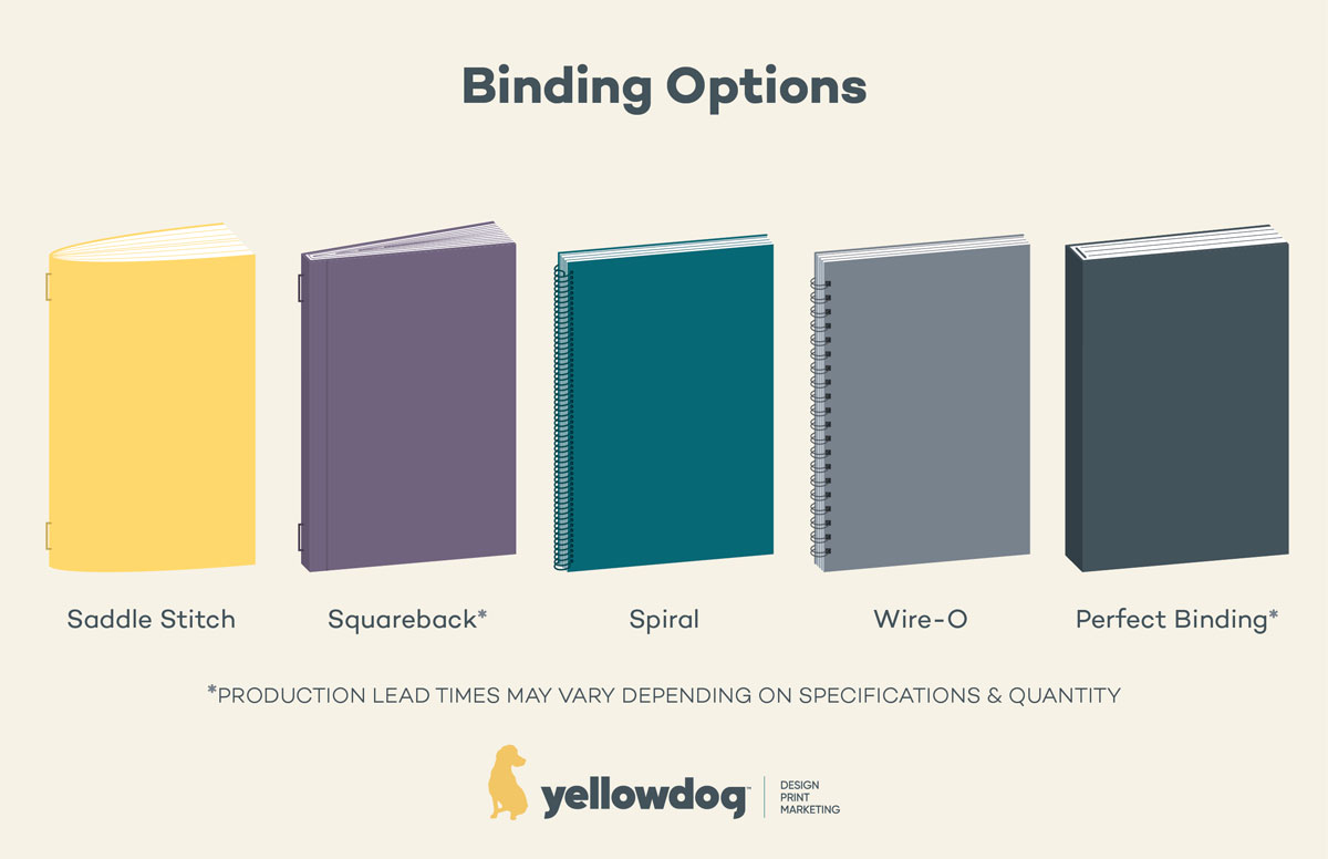 Booklet binding options: Saddle stitch, squareback, spiral, wire-o, perfect binding.