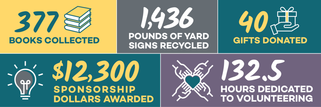 Giving back in 2023: Our year in numbers